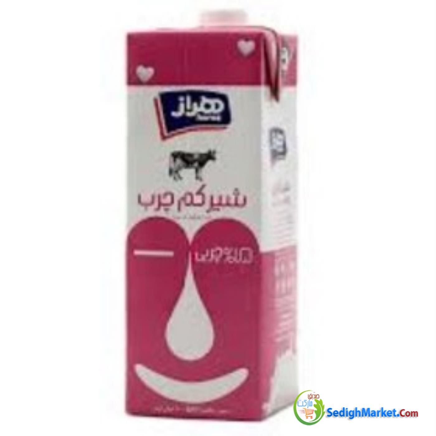 صدیق مارکت